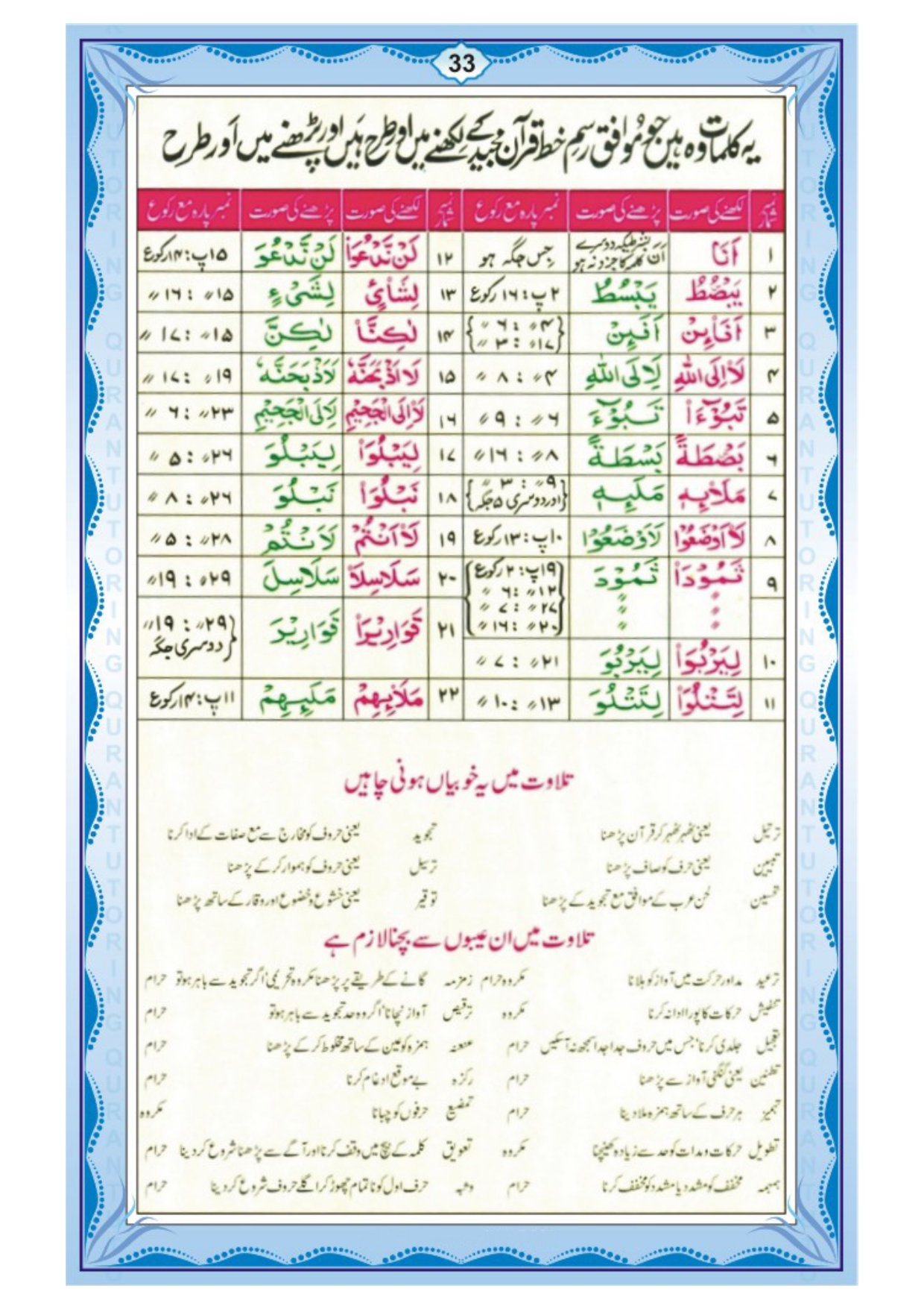 Norani Qaida English - Page 33