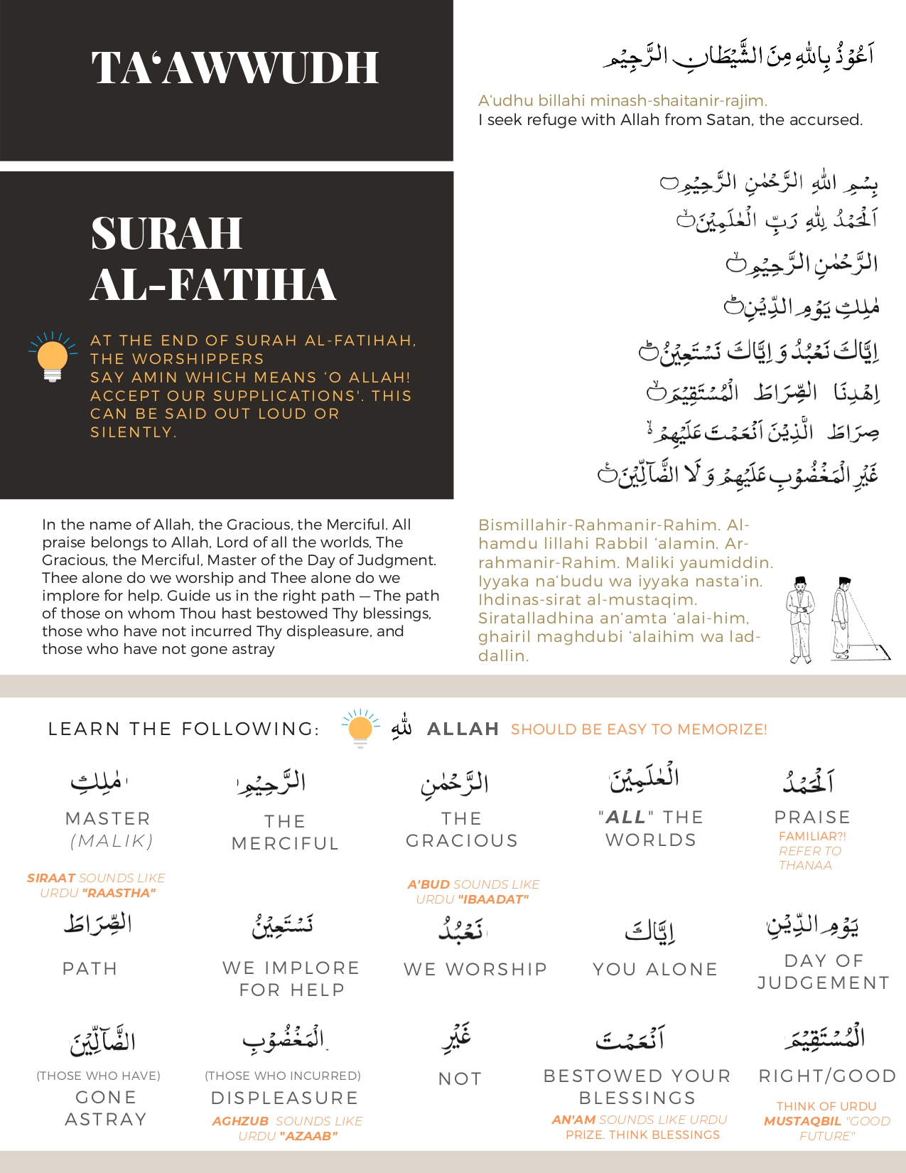 Salat Guide - Page 3