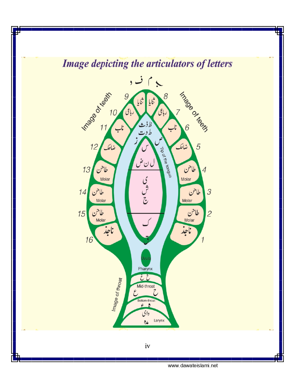 Madani Qaida - Page 6